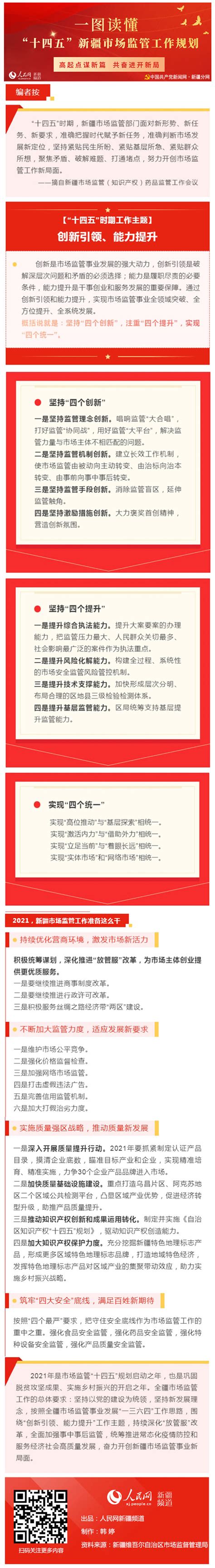 一图读懂“十四五”时期新疆市场监管工作规划政策解读新疆维吾尔自治区市场监督管理局