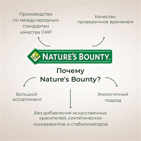 Nature’s Bounty (Нэйчес Баунти) — профессиональный бренд в области ...