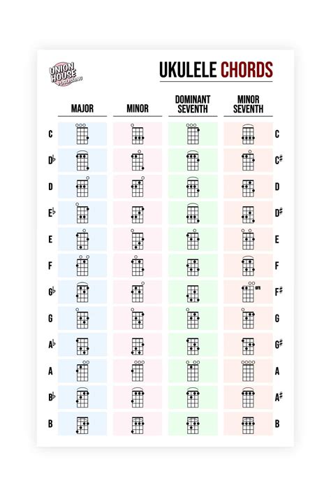 Ukulele Chords Fingering Chart Pdf Printable Digital 60 Off