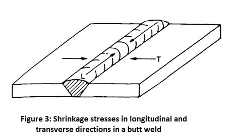 Welding Distortion And Warpage