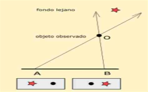 Paralaje Medir La Distancia A Las Estrella