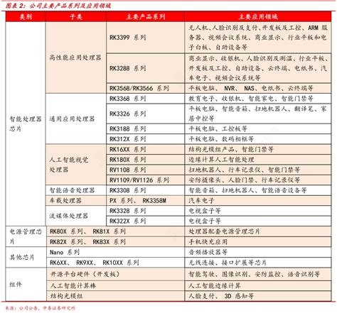 想请教下各位公司主要产品系列及应用领域的信息行行查行业研究数据库