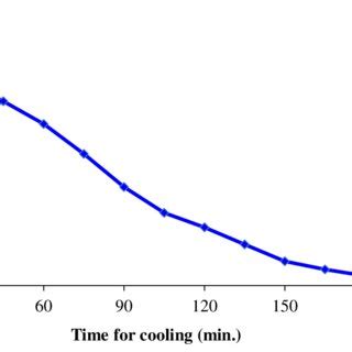 Temperature of the water | Download Scientific Diagram