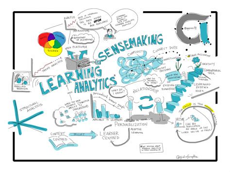 Sensemaking with Learning Analytics @gsiemens #apereo14 ke… | Flickr