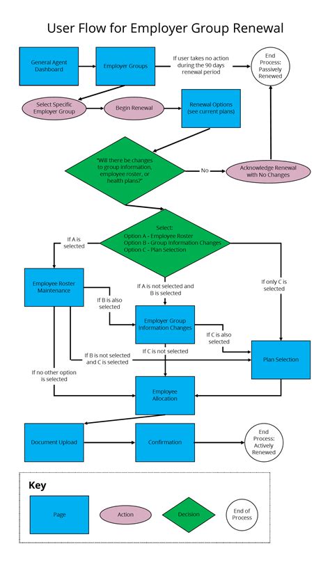 Health Insurance Claims Process Flow Diagram Surfingmine