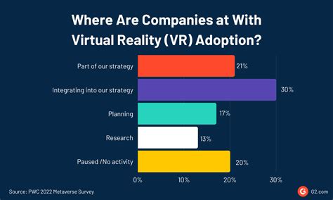 90+ Powerful Virtual Reality Statistics to Know in 2025