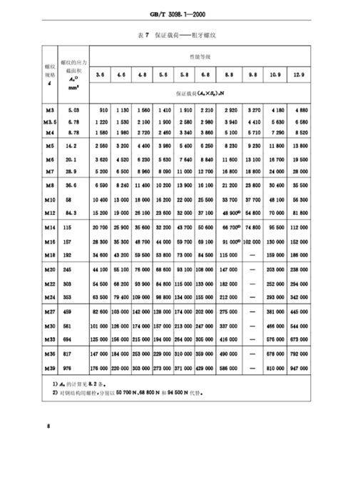 GB/T 3098 检测 GB/T 3098 测试 GB/T 3098 试验 GB/T 3098 认证 GB/T 3098 注册 GB/T ...