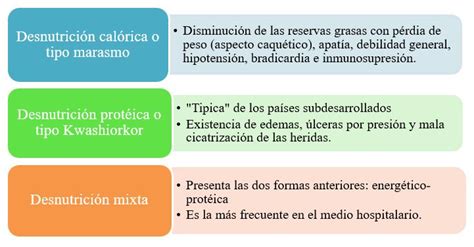 El papel de la enfermería en la desnutrición hospitalaria