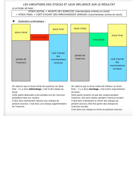 Variation De Stock 11