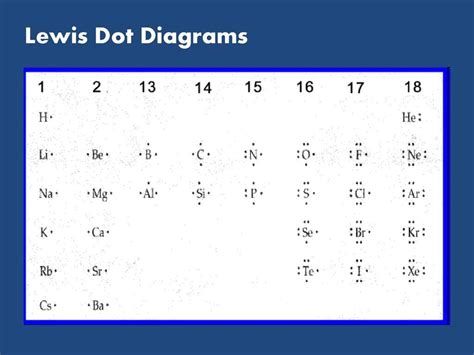 Unveiling the intricacies of Lewis diagrams in chemistry