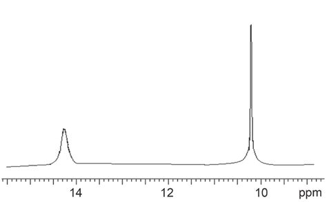 The Informative Fragment Of The 1 H NMR Spectrum Of Co II