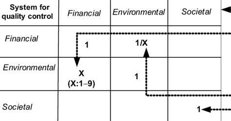 Illustrative Example Of Comparison Matrix Download Scientific Diagram