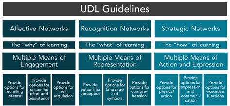 Universal Design For Learning Mohawk College