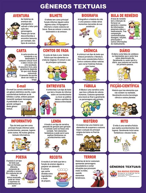 Tipos De Textos E Generos Textuais