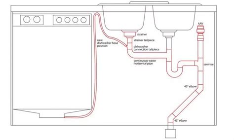 How to Plumb a Kitchen Sink with a Kitchen Sink Plumbing Diagram