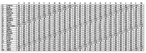 Time Conversion Charts Craig Braun