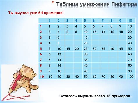Весёлая таблица умножения. Занятие №9. Великолепная пятёрка ...