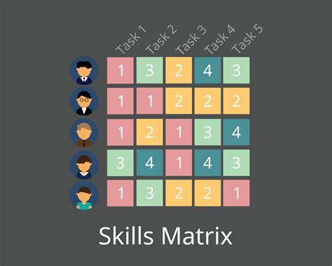 Testing Skills Matrix 2