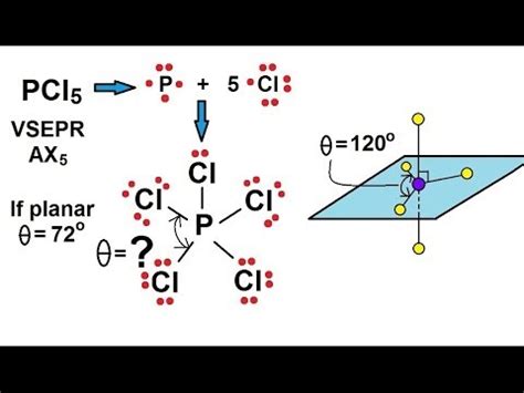 Chemistry - Molecular Structure (5.5 of 45) Basic Shapes - Trigonal ...