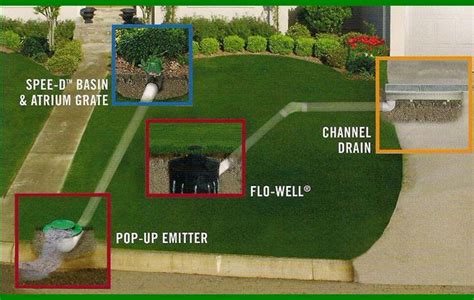 7 best Yard Flooding Solutions images on Pinterest | Drainage solutions