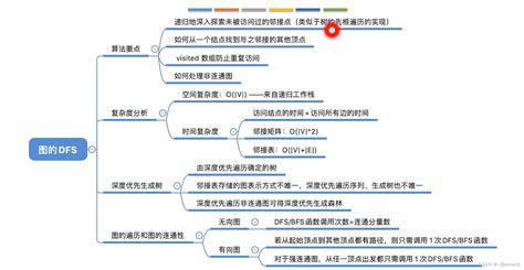 王道408数据结构第六章思维导图汇总 Csdn博客