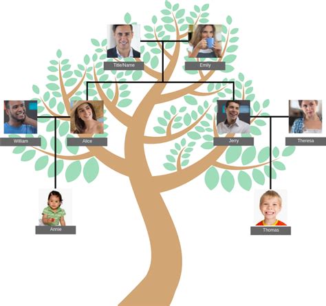 Simple Family Tree Family Tree Example