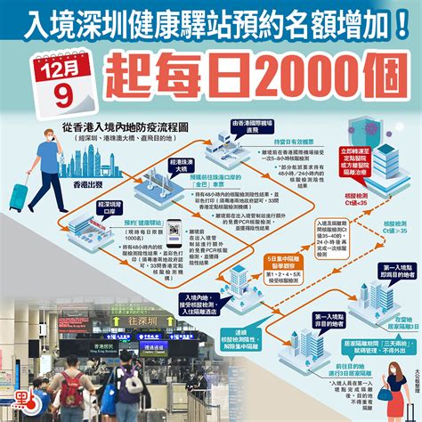 深圳健康驛站名額增至每日2000 明起金巴每日9班 港聞 點新聞