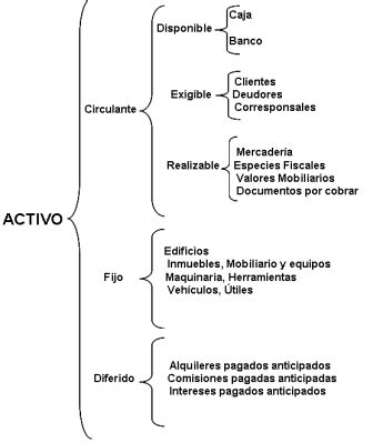 Clasificaci N De Cuentas De Activo Pasivo Y Capital Pptx At Emaze