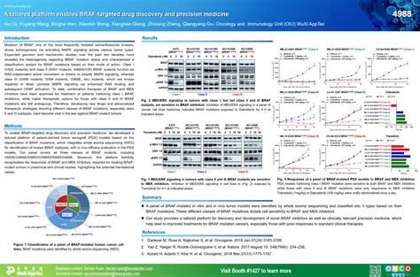 Aacr 2023 A Tailored Platform Enables Braf Targeted Drug Discovery And