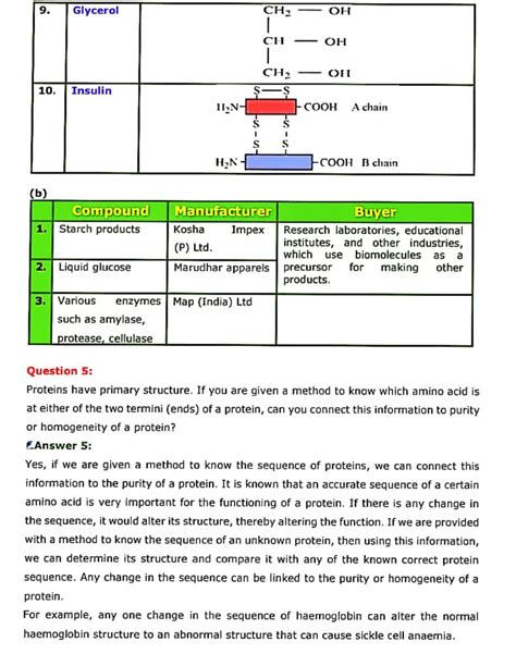 Mp Board Solution Class 11th Biology Chapter 9 Biomolecules