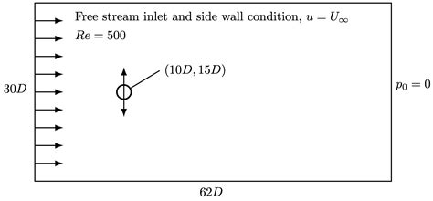oscillating cylinder   stream oasismove