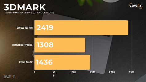 Doogee T30 Pro Review Philippines: Missed Opportunity