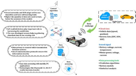 Energies Free Full Text Towards Safer And Smarter Design For