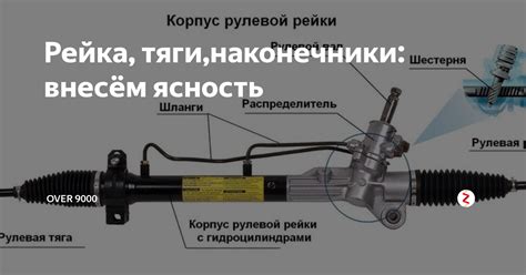 Рейка, тяги,наконечники: внесём ясность | OVER 9000 | Дзен