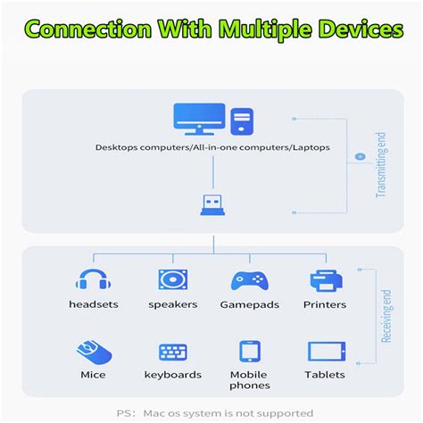 Usb Bluetooth 50 Adapter Transmitter Bluetooth V5 Grandado