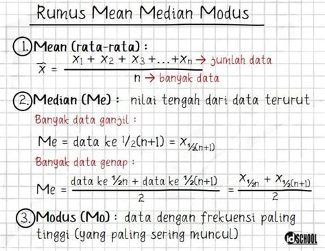 Modus Matematika Adalah Homecare24