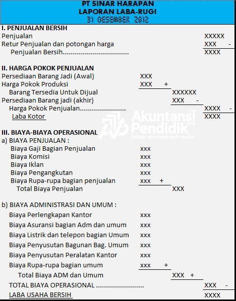 Bentuk Laporan Keuangan Perusahaan Manufaktur (Update)