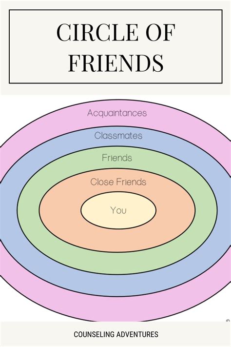 How Big Is My Problem Chart Counseling Adventures