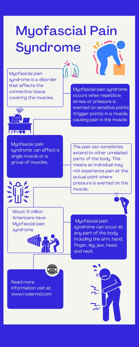 Myofascial Pain Syndrome | Roziermd