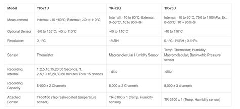 Ichiban Precision Sdn Bhd T D T D Temperature Humidity Data Logger