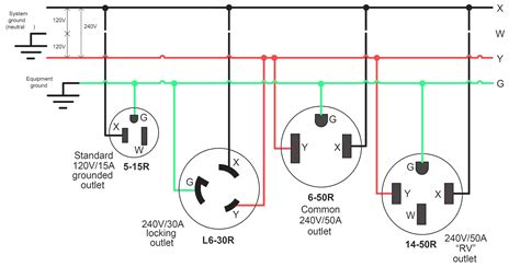 220 Plug Wiring Diagram