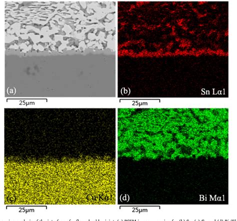 Figure From Shear Strength And Fracture Surface Analysis Of Sn Bi Cu