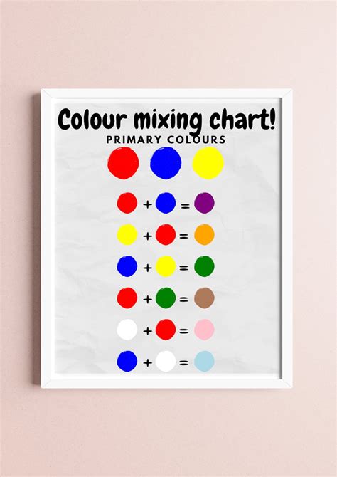 Colour Mixing Chart With Primary Colours - Etsy