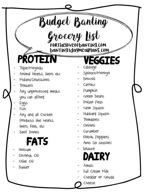 Pin By Anthea Coetzee On Banting Recipes Freezing Eggs Banting