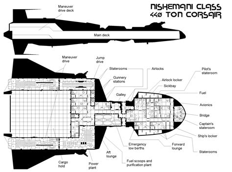 Nishemani Class 440 Ton Corsair