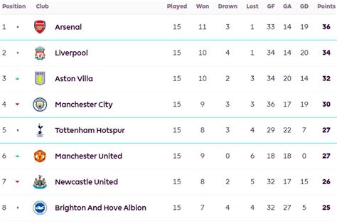 Premier League Table 2017 | Cabinets Matttroy