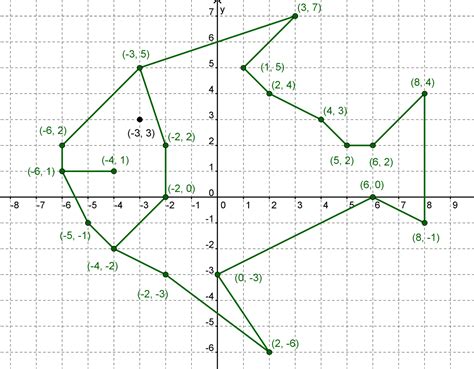 Копилка: Координатная плоскость. 6 класс.