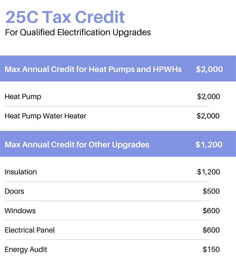 How to File Your Federal Heat Pump Tax Credit (25C - Energy Efficient