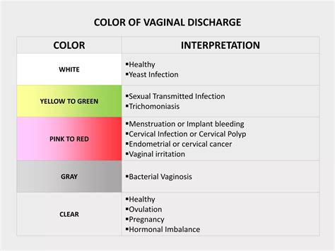 bacterial vaginosispptx