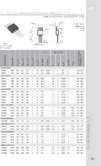 KT829A (202*г), Транзистор NPN, 8А, 100В, h21e =750 [КТ-28-2 / TO-220 ...